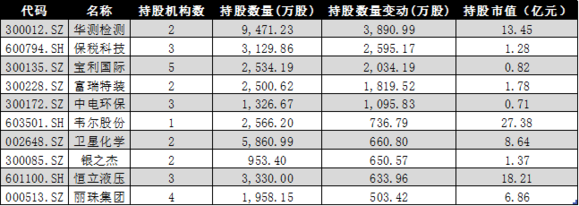 年报透视长线资金布局　入市步伐不断加快 - 生金树-生金树