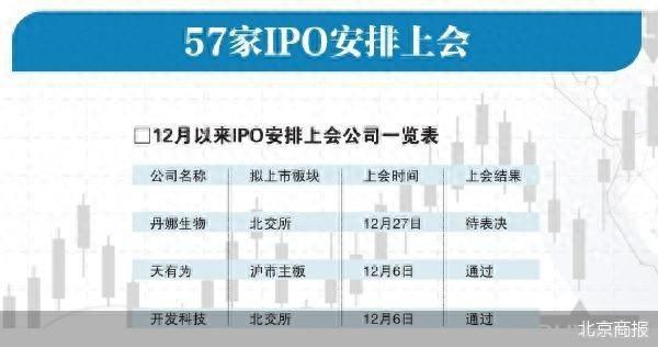 A股年终盘点：年内57家企业上会，近五成盈利过亿 - 生金树-生金树